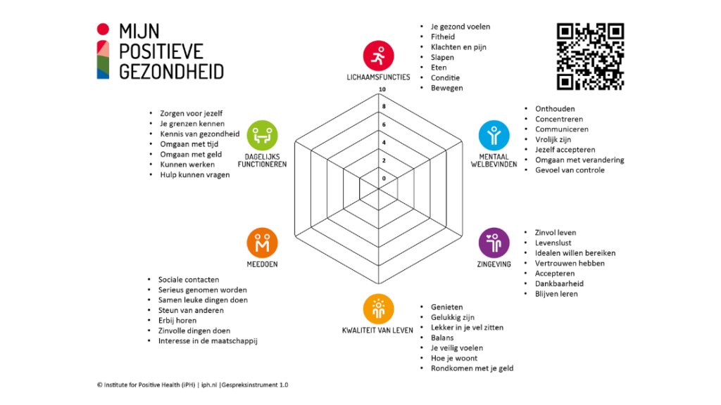Wat is positieve gezondheid? - Seniorenraad Tytsjerksteradiel
